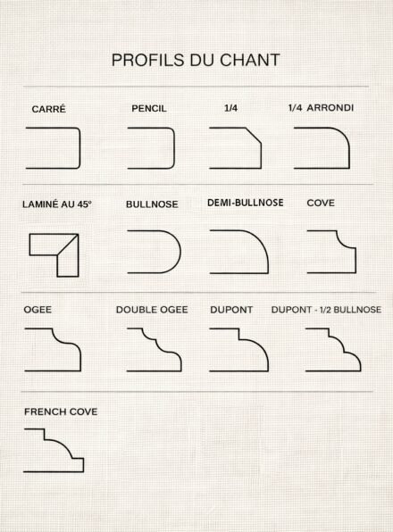 schéma des profils de chant de comptoir Ateliers Jacob avec finitions arrondies, biseautées et moulurées pour cuisine sur mesure