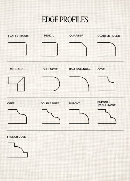 schéma des profils de chant de comptoir Ateliers Jacob avec finitions arrondies, biseautées et moulurées pour cuisine sur mesure
